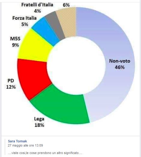 europeee 2019 torta astensione.JPG